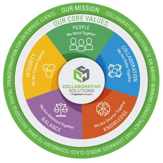 Collaborative Solutions Core Values Wheel