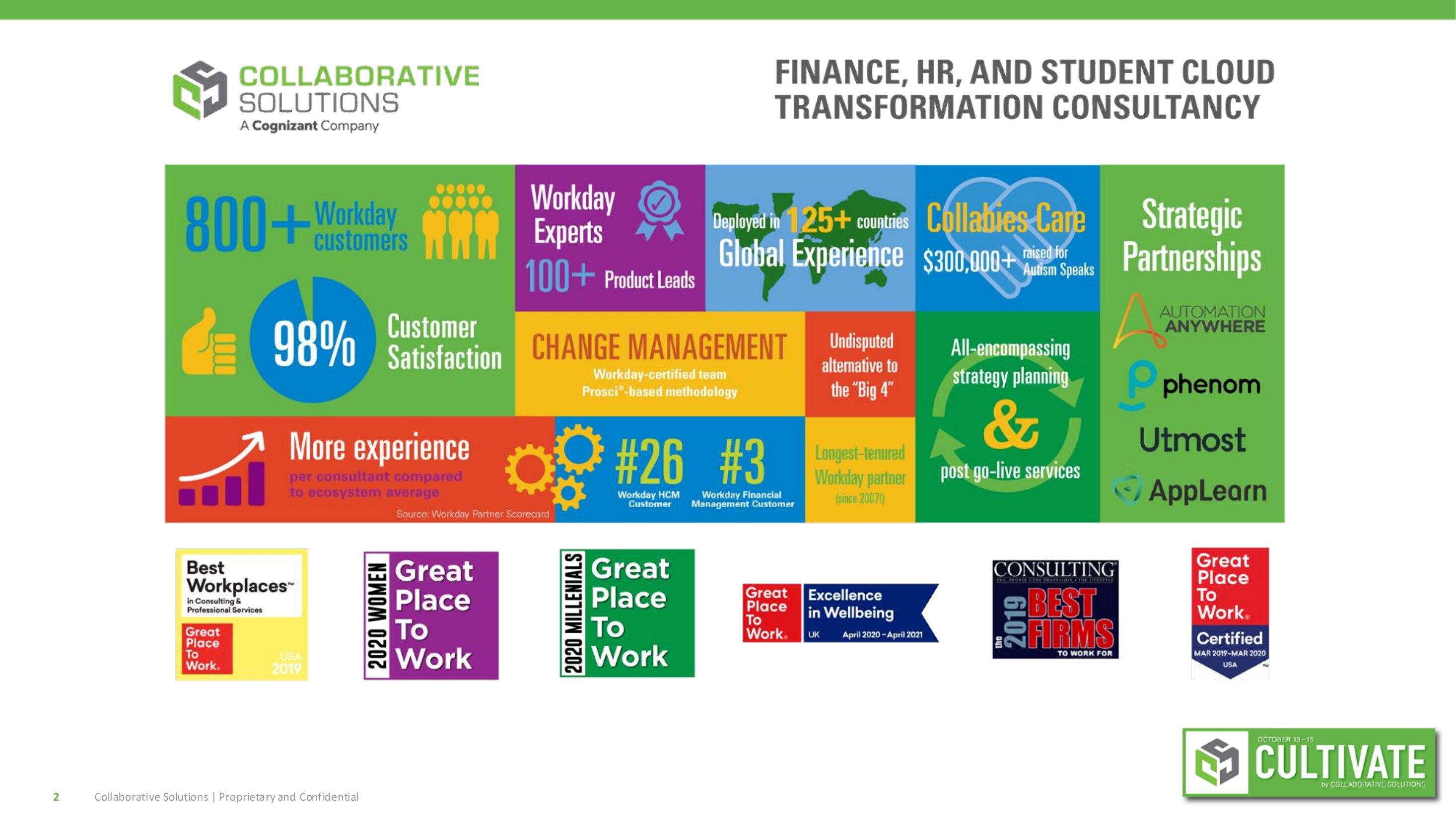 Company overview infographic grid, Cultivate conference deck