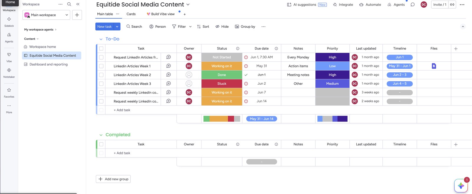 The Equitide Social Media Content board in Monday.com — weekly LinkedIn articles and content tasks tracked by status, owner, due date, priority, and timeline