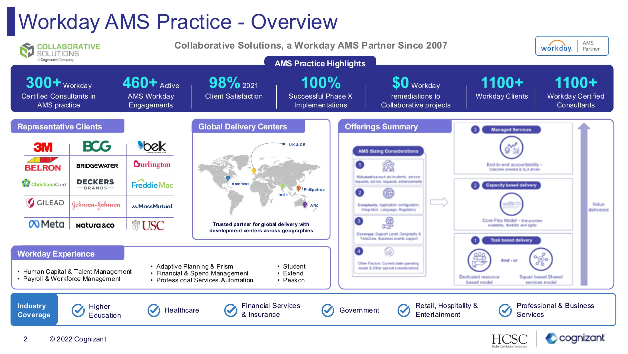 Practice overview slide from the HCSC Workday AMS proposal, with stat dashboard and radial scope-of-services diagram