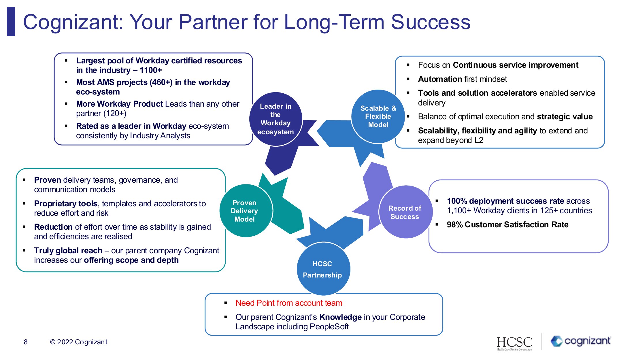 Cognizant partnership value proposition diagram